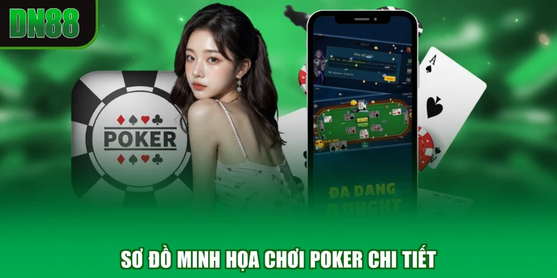Sơ đồ minh họa chơi poker chi tiết