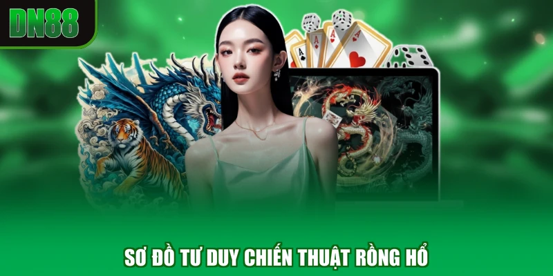 Sơ đồ tư duy chiến thuật rồng hổ